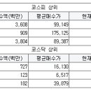 동국생명과학 주식회사 서울경제