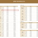 [강원도/양양] 설해원 객실(레귤러) 후기 및 부대시설(서재, 편의점, 노래방, 키즈라운지, 설해랑 놀자 등)