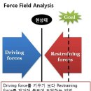 [펌]48가지 아이디어 발상법 이미지