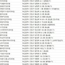 영도부부치과의원 이미지