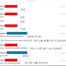 [레딧] 죽은 여자친구한테서 자꾸 페북 메세지를 받아 이미지