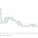 비앤지컨설팅 이미지