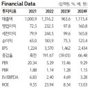 ﻿대덕전자 : 상반기는 어렵네요 이미지