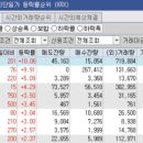 노랑풍선분당 네이버블로그