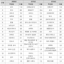 구미직업교육학원 이미지