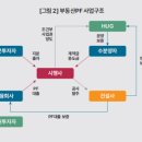 ﻿한국개발연구원, 세계 유일 부동산PF &#39;97% 빚&#39; 이미지