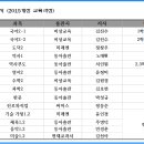 어람중학교 이미지