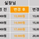 헤어살롱 예나 이미지