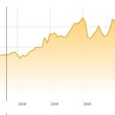 트러스트 메디칼 이미지