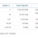 ★ 630회차 로또 당첨번호 ★8 17 21 24 27 31 보15 이미지