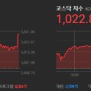 [2021년 12월 10일] 모닝증시핵심 매일체크 (미국증시핵심/장전핵심체크/급등예상주식테마) - 매일아침 7시 제공 이미지