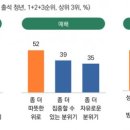 청년이 듣고 싶은 설교 이미지