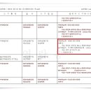 주식회사 한국외환은행 이미지