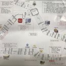 노원자동차학원 이미지