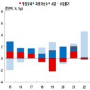 이윤정보통신
