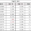 (주)루트로닉 이미지