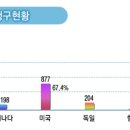 국민연금: 해외파견기간동안 납부금 청구 이미지