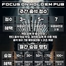 포커스온홀덤펍울산