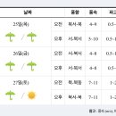 [여객선운항정보]2022년8월25일(목요일) 이미지