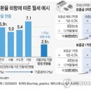 오늘부터 전세보증금 1억을 월세로 전환시 33만4천원→20만8천원외1건 [이동구대표님의 카톡에서] 이미지