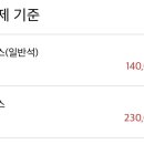 여행스타일주 네이버블로그