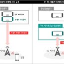 중앙무선통신 이미지
