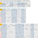 종합대진표[시.군 표시 성명 등 단순한 오류는 카페에서 별도 변경 없이 취합 후 시합용 대진표에는 방영토록 하겠습니다] 이미지