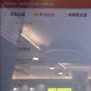 옵티멈존PC카페 종각2호점 이미지