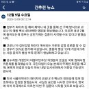 📰2020년 12월 9일 수요일 간추린 뉴스 &amp; 헤드라인 뉴스📰 이미지