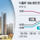 &#34;GTX 타고 서울 온다&#34; 집값 들썩…7개월 만에 1억 &#39;껑충&#39; 이미지