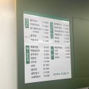 봉평막국수 | 홍제동 해링턴 봉평메일막국수 평일 점심 후기 옹심이 칼국수, 비빔막국수, 주차