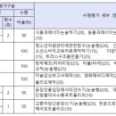 손곡중학교 이미지