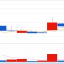코오롱모빌리티그룹(주)BMW대전부품센터 | 코스피/코스닥 주식 장 정리 2025년 3월 25일