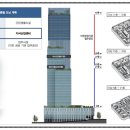 문현금융단지 IFC 부산복합시설 이미지