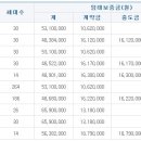 성남여수 A-2블록 10년 공공임대주택, 분납임대주택 입주자모집 공고 이미지