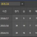 [르샹피오나] 2017년 1월 22일 FC 메스 vs 몽펠리에 HSC ＜축구분석＞ 이미지