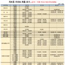 드리다공인중개사사무소 이미지