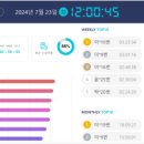 공부의온도스터디카페 이미지