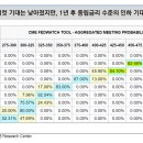 [미증시] 고용시장,정상화 넘어 둔화 확인 이미지