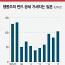 상왕기업 이미지