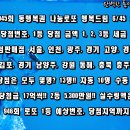 GS25 동해부곡미성점 | 945회 로또 1등 2등 3등 당첨번호 당첨지역 세후 실수령액 946회 예상 당첨번호 안내