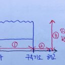 1,2회 모의시험 질문(취규, 평임 등) 이미지