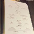 마카오 런더너 맛집 고든램지 펍앤그릴(Gordon Ramsay Pub &amp; Grill) 디너 코스 가격 및 음식 후기