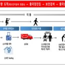 이지지점 이미지