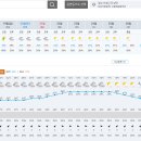 Re: Re: 제176차 지리산/백운계곡 날씨예보 이미지