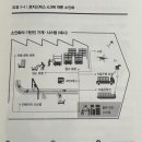 도한물류 이미지