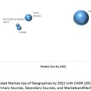 MarketsandMarkets: 갈륨나이트라이드(GaN) 발전기기시장이 2022년까지 26억달러 수준이 될 것으로 예상 http://bit.ly/24lsZPY 이미지