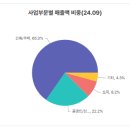 디에이치플랜트엔지니어링