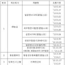 (주)태경푸드 이미지