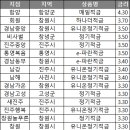 매일창원특판